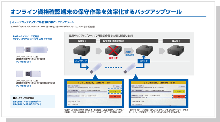 オンライン資格確認端末専用バックアップツール